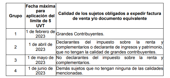 Implementación, Monto Máximo y Expedición de los documentos equivalentes generados por máquina registradora con sistema P.O.S - Resolución 001092 (01 de Julio 2022) 1 1