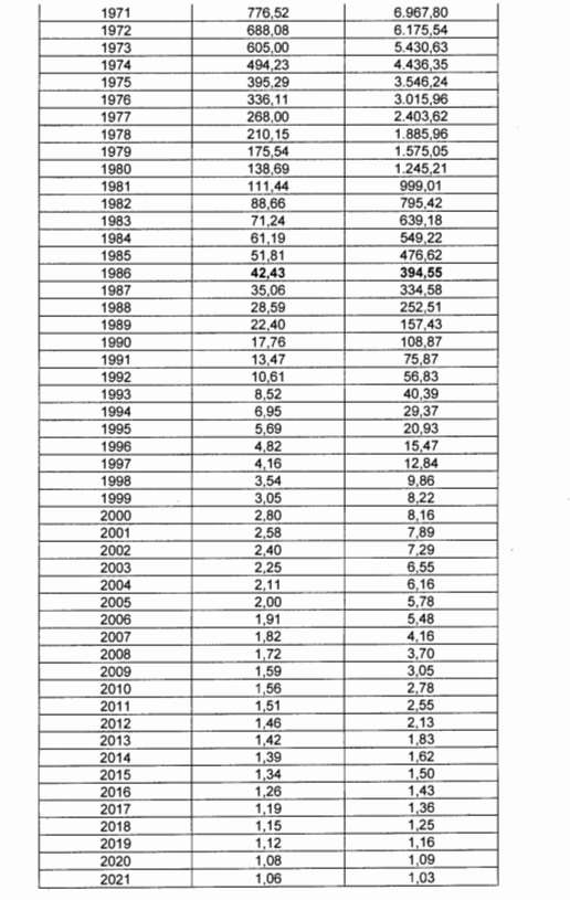 Ajuste del costo en activos fijos y costo fiscal en renta o ganancia ocasional año 2022 - Decreto 2609 28 diciembre 2022 2 TABLA2