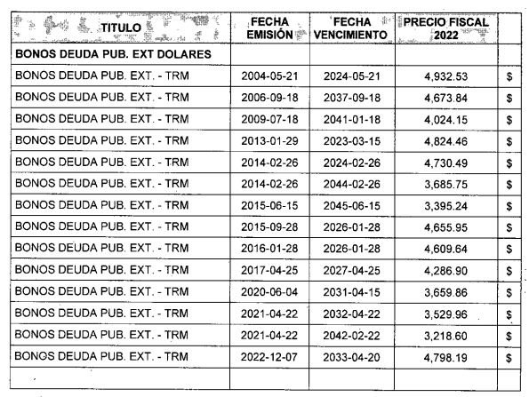 Circular externa DIAN 000003 - Titulos Tranzados en bolsa. 1 1