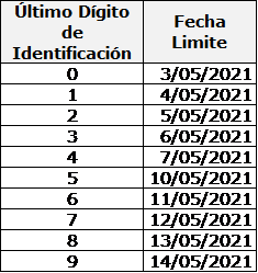 Resolución DDI 392 de marzo 12 de 2021 SDH – Información Exógena Distrital 8 1