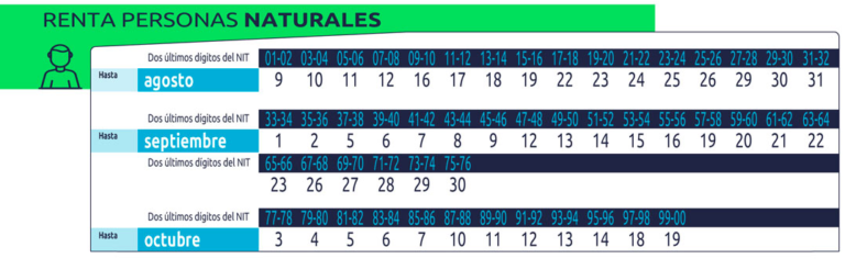 Personas naturales: Inician los vencimientos del impuesto de renta 09 de agosto - 19 de octubre 2 renta